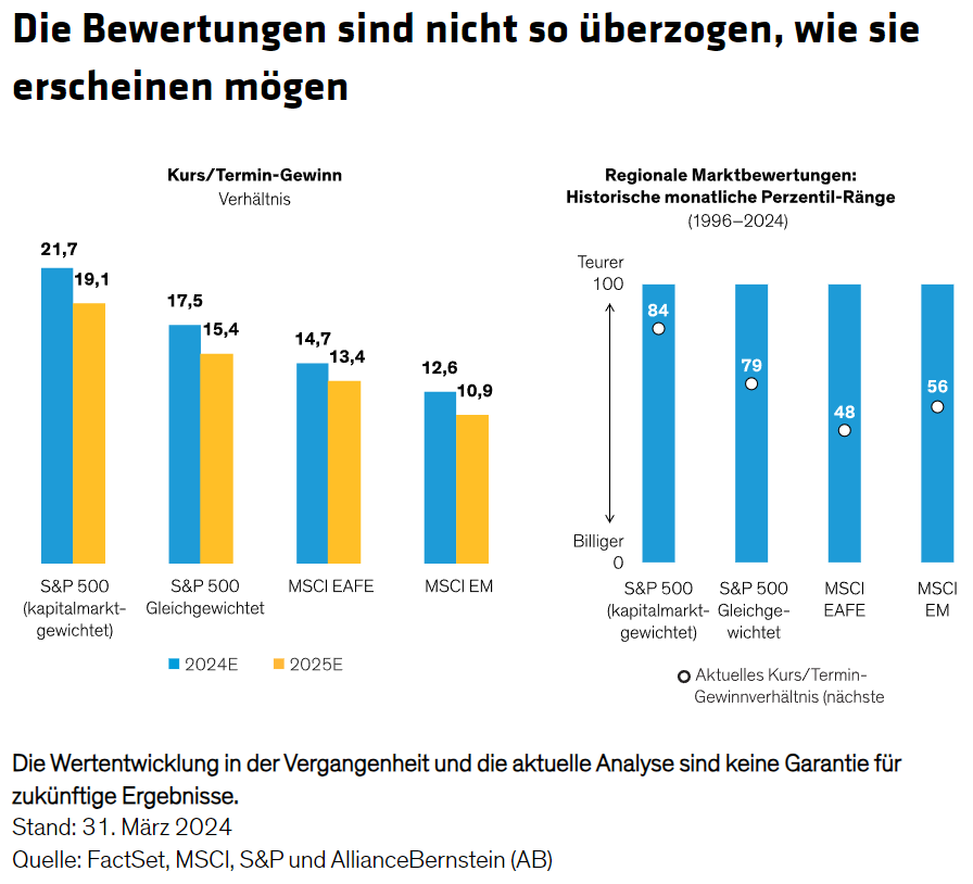 Die Bewertungen sind nicht so überzogen, wie sie erscheinen mögen