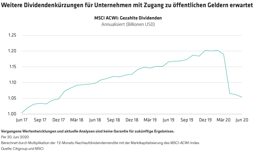 Dunstan-Lee_Do-COVID-19-Subsidies-Threaten-Shareholder-Value_GR