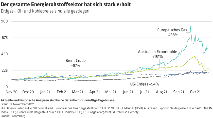 Dunstan-Taylor_Global-Transition_display1_d6_DE