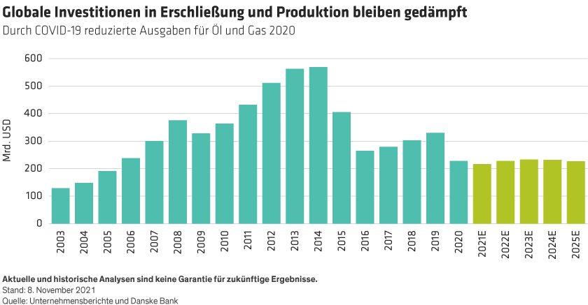 Dunstan-Taylor_Global-Transition_display2_d4_DE