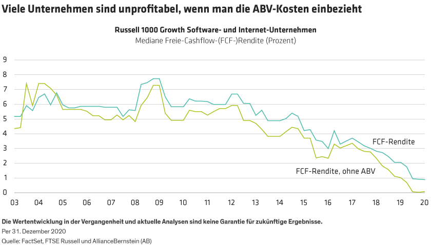 Dupont_Stock-Based-Compensation-Adds-Risks-for-Growth-Investors_display2_DE