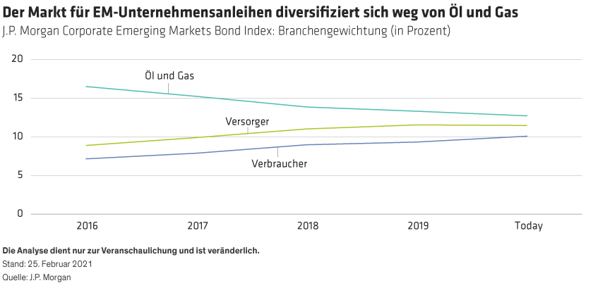 Four-ESG-Myths_display1_DE