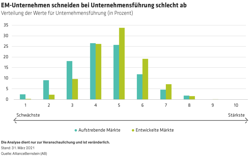 Four-ESG-Myths_display2_DE