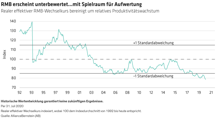 Gibson_Chinas-Rising-Bond-Yields-Buck-Global-Trend_display2_d2GR
