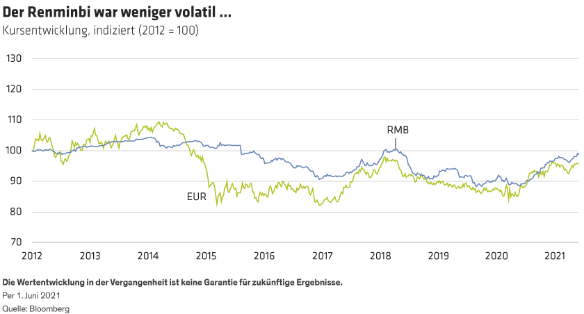 Gibson_The-Renminbi-Outlook-The-Journey-Is-the-Reward_display1_DE