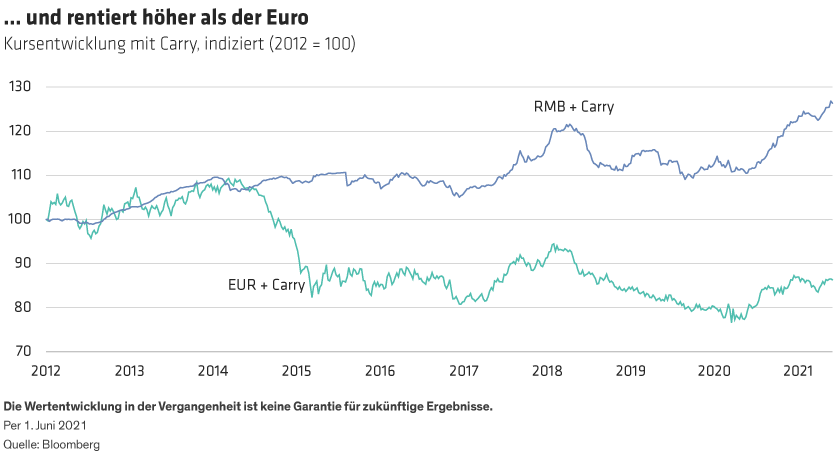 Gibson_The-Renminbi-Outlook-The-Journey-Is-the-Reward_display2_DE