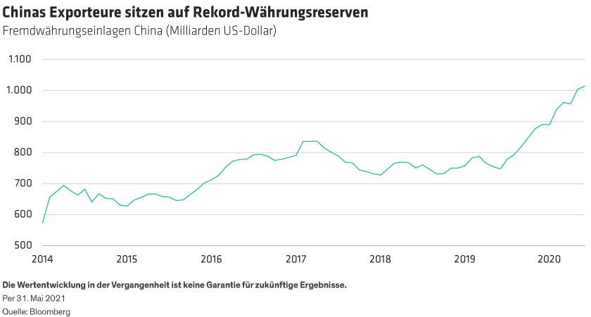 Gibson_The-Renminbi-Outlook-The-Journey-Is-the-Reward_display3_DE