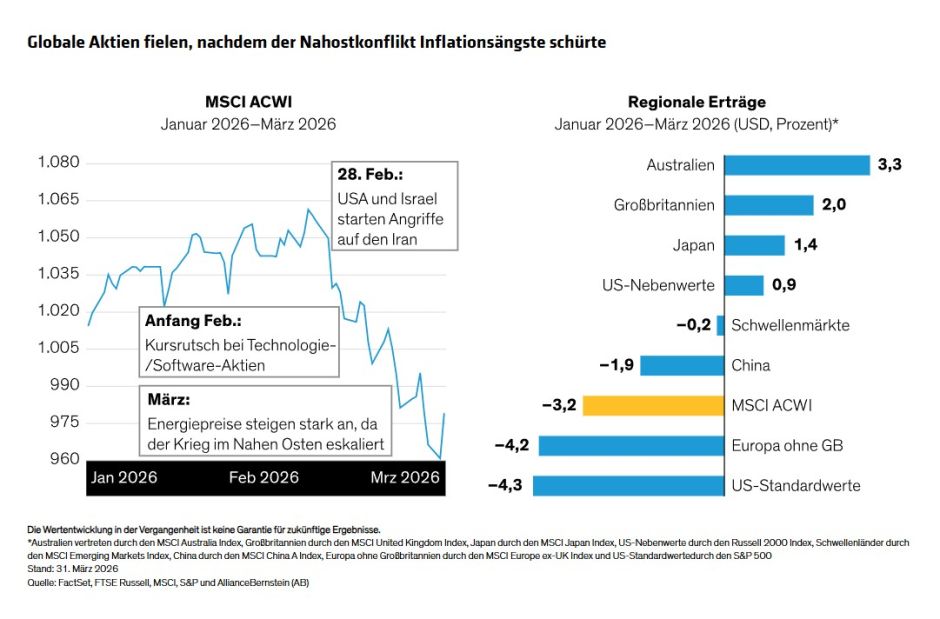 Globale Aktien fielen, nachdem der Nahostkonflikt Ängste schürte