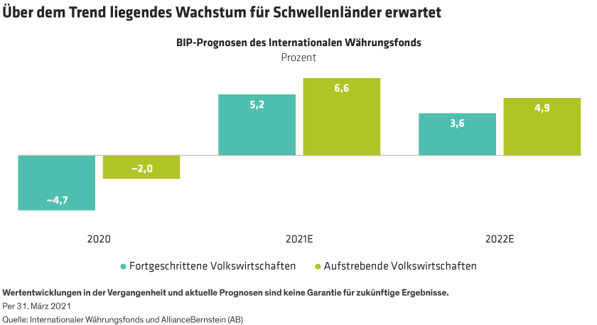 Harting_Looking-Back-and-Ahead-Eventful-Decades-for-Emerging-Markets_display1_DE