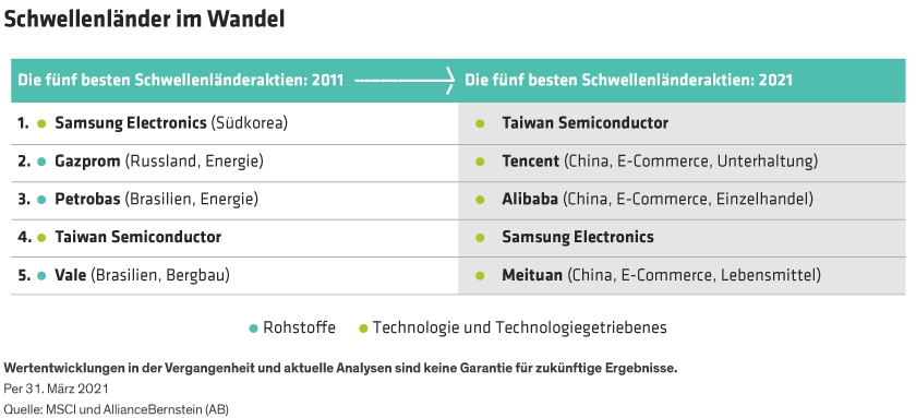 Harting_Looking-Back-and-Ahead-Eventful-Decades-for-Emerging-Markets_display2_DE