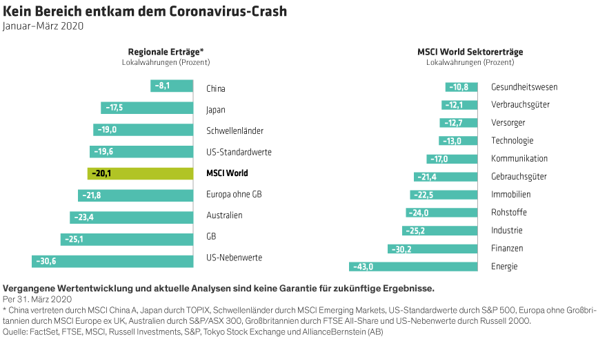 Hogbin_Coronavirus-Shock-Reshapes-Global-Equity-Landscape_Display1_DE
