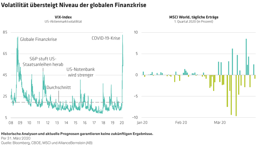 Hogbin_Coronavirus-Shock-Reshapes-Global-Equity-Landscape_Display2_DE
