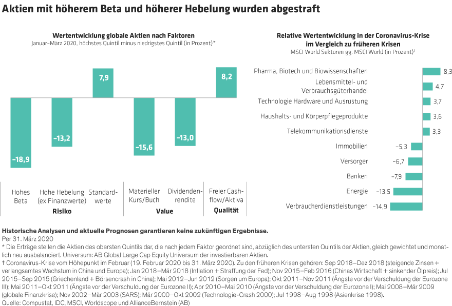 Hogbin_Coronavirus-Shock-Reshapes-Global-Equity-Landscape_Display3_DE