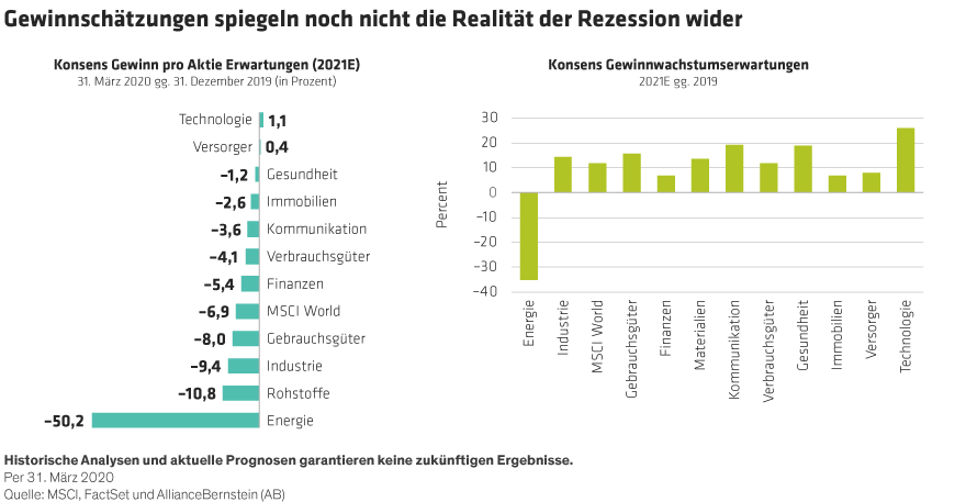 Hogbin_Coronavirus-Shock-Reshapes-Global-Equity-Landscape_Display4_DE