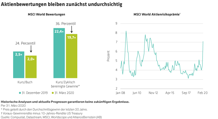 Hogbin_Coronavirus-Shock-Reshapes-Global-Equity-Landscape_Display5_DE