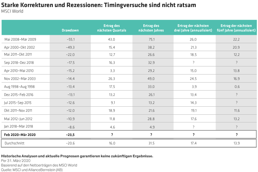 Hogbin_Coronavirus-Shock-Reshapes-Global-Equity-Landscape_Display6_DE