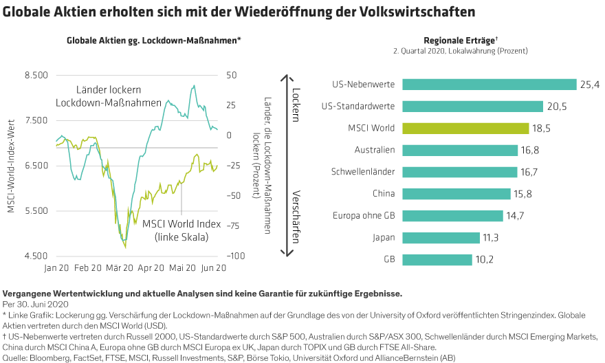 Hogbin_Global-Equity-Outlook-3Q-2020_display-1_DE
