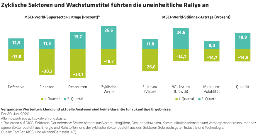 Hogbin_Global-Equity-Outlook-3Q-2020_display-2_DE