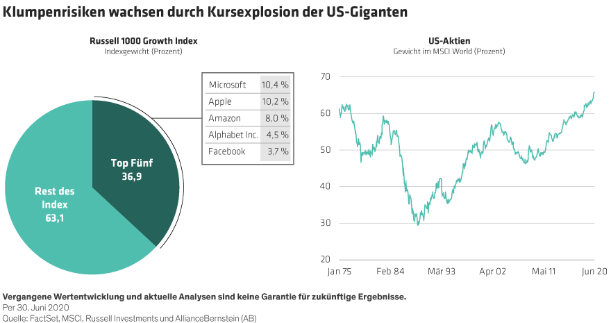 Hogbin_Global-Equity-Outlook-3Q-2020_display-3_DE