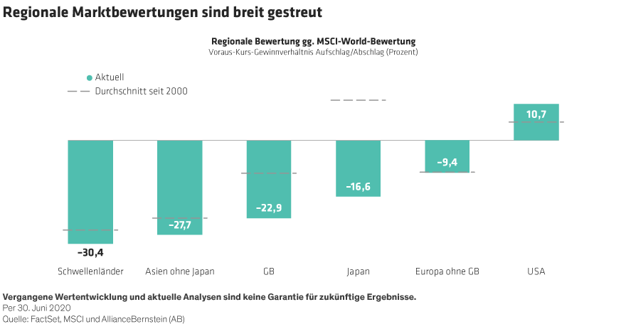 Hogbin_Global-Equity-Outlook-3Q-2020_display-4_DE