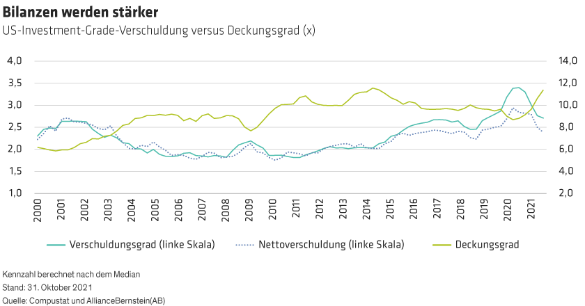 Hopper-Hutman-Smith_Global-Credit-Markets-Can-Withstand-Policy-Normalization_display2_d3_GR