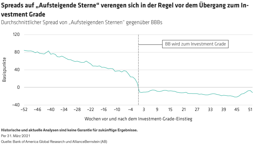 Hopper-Hutman-Smith_High-Yield-Rising-Stars-and-Other-Omens_display1_DE