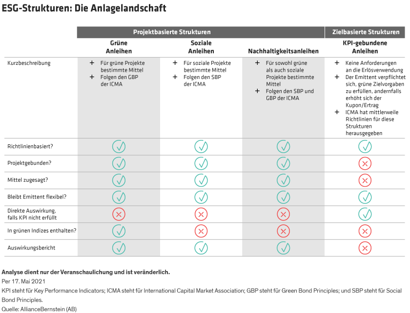 Keegan-Making-Sense-of-ESG-Bond-Structures_d3_DE-1