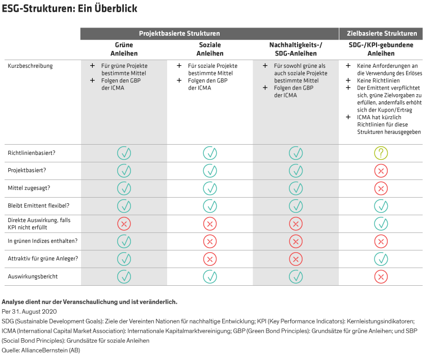 Keegan_Making-Sense-of-ESG-Bond-Structures_d3-GR