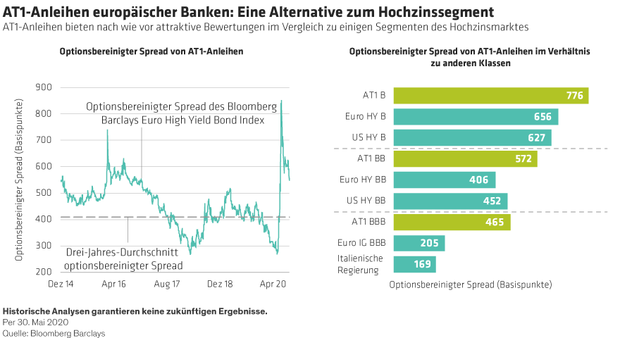 Kjaersgaard-Hussey_Can-Subordinated-Bank-Debt-Survive-Coronavirus_Display-2_d5_DE