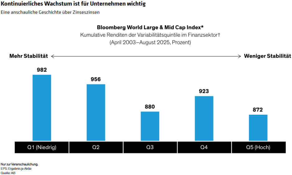 Kontinuierliches Wachstum ist für Unternehmen wichtig