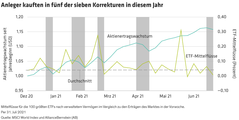 Kotikalpudi-Gleason_Should-Todays-Buy-the-Dip-Equity-Trend-Guide_DE