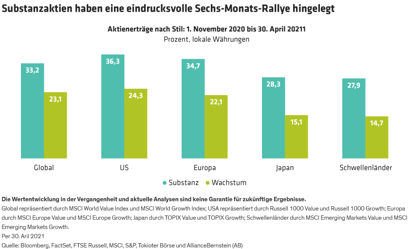 Lavi_New-Hope-for-Value-Stocks_display1_d3-DE