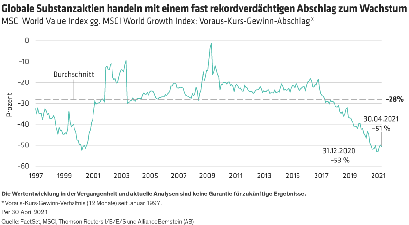 Lavi_New-Hope-for-Value-Stocks_display3_d2-DE