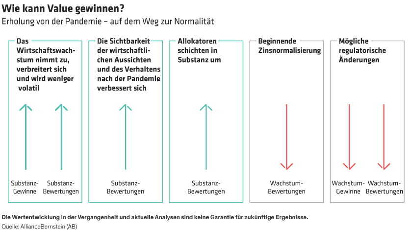 Lavi_New-Hope-for-Value-Stocks_display4_d2-DE