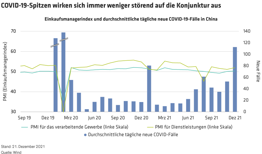 Li_Chinas-Economy-in-the-Year-of-the-Tiger_display1_d2_DE