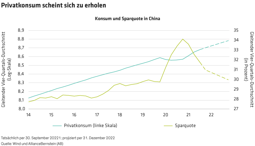 Li_Chinas-Economy-in-the-Year-of-the-Tiger_display2_d2_DE