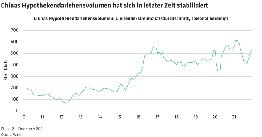 Li_Chinas-Economy-in-the-Year-of-the-Tiger_display3_d2_DE