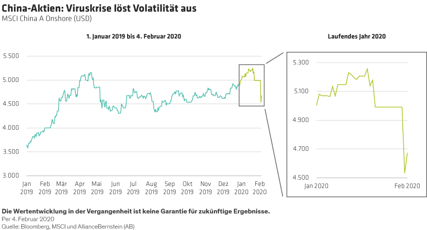 Lin-Rae_Revisiting-Chinas-Equity-Markets_display1_DE