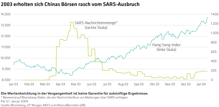 Lin-Rae_Revisiting-Chinas-Equity-Markets_display2_DE