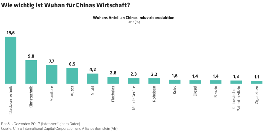 Lin-Rae_Revisiting-Chinas-Equity-Markets_display3_DE