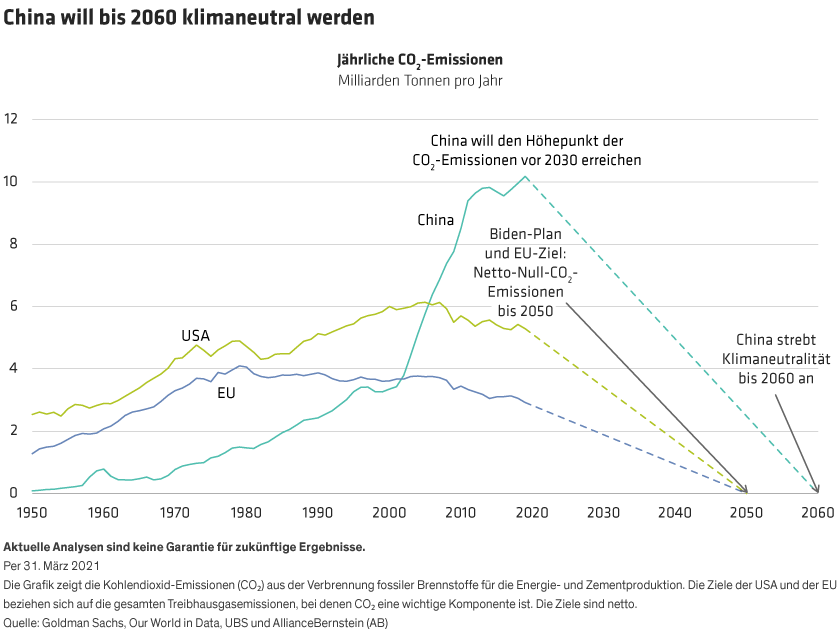 Lin-Zeng_Deciphering-Chinas-2060-Carbon-Neutral-Plan_display1_d3_DE