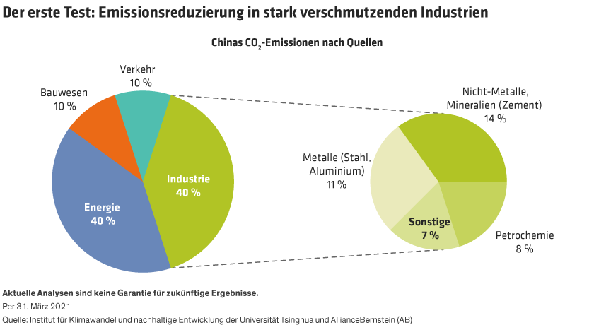 Lin-Zeng_Deciphering-Chinas-2060-Carbon-Neutral-Plan_display2_d3_DE
