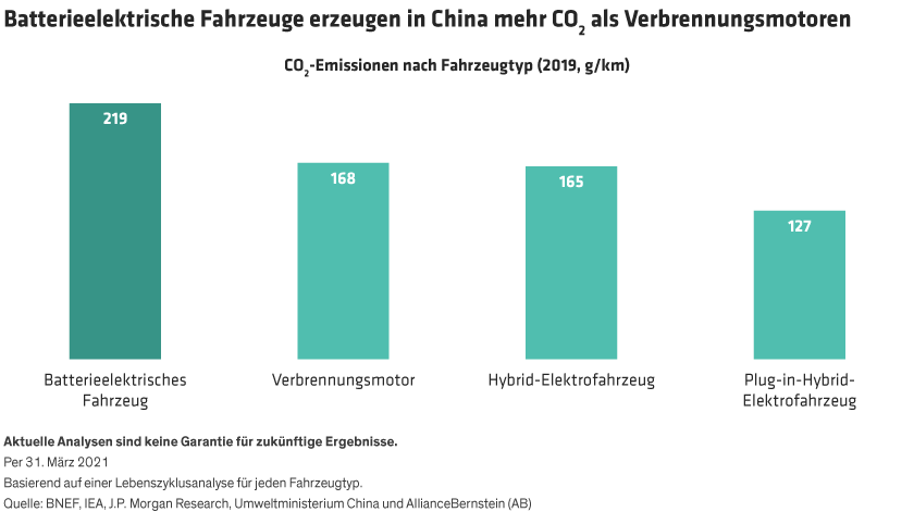 Lin-Zeng_Deciphering-Chinas-2060-Carbon-Neutral-Plan_display3_d3_DE