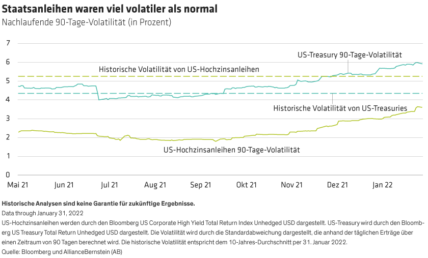 Managing-Duration-in-Multi-Asset-Strategies-Be-Dynamic_Display-1_d1_DE