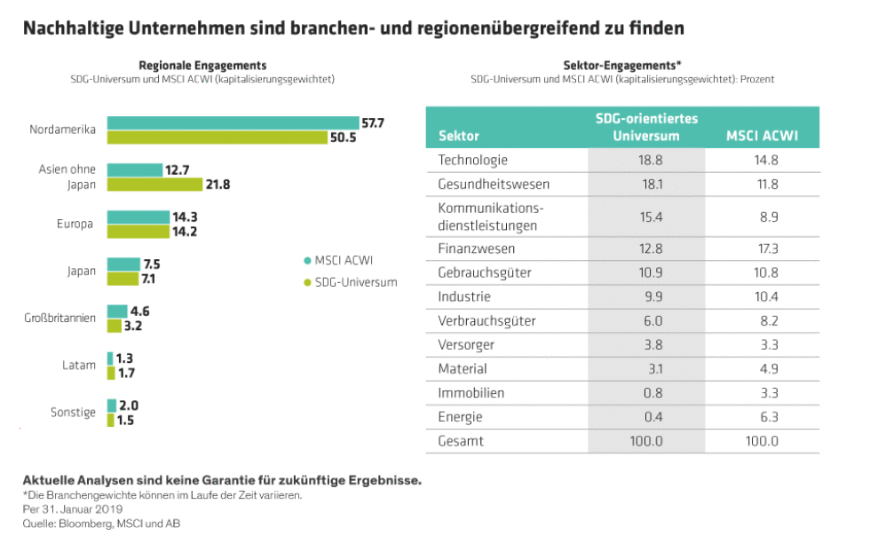 Nachhaltige Unternehmen
