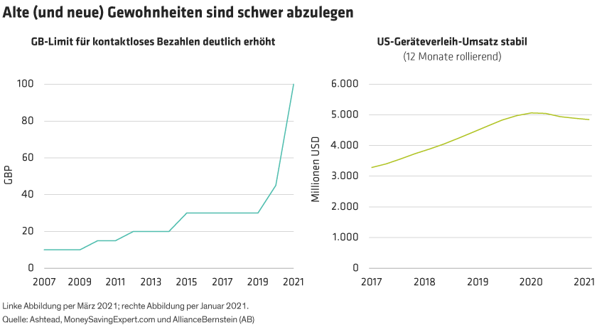 Phelps_Chakrabarti_Old-And-New-Habits-Are-Hard-to-Break_DE