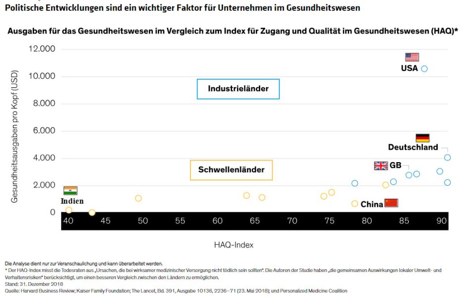 Politische Entwicklungen sind ein wichtiger Faktor für Unternehmen im Gesundheitswesen