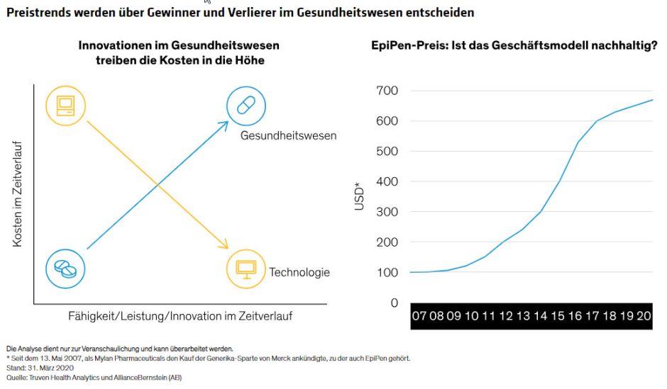 Preistrends werden über Gewinner und Verlierer im Gesundheitswesen entscheiden