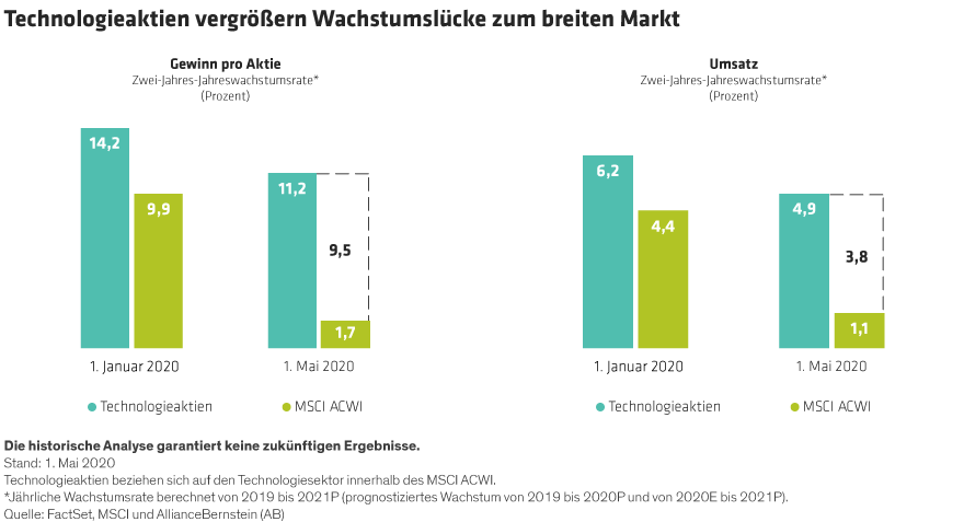 Qiu_Are-Tech-Stocks-the-New-Utilities_d3-GR