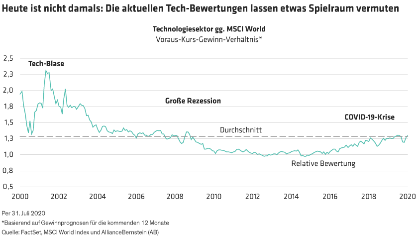 Qui_Debunking-the-Myths-of-High-Priced-Tech-Stocks_display1_d3-GR